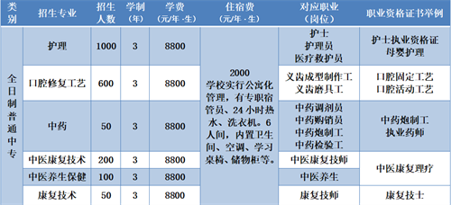 通知：石家莊冀聯(lián)醫(yī)學(xué)中專學(xué)校春招班招生嗎
